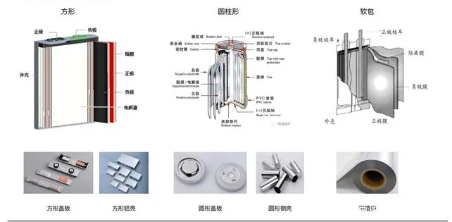 電池防爆片 電池防爆片