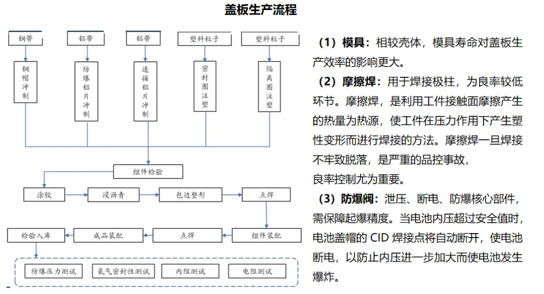 電池蓋板防爆片 電池蓋板防爆片